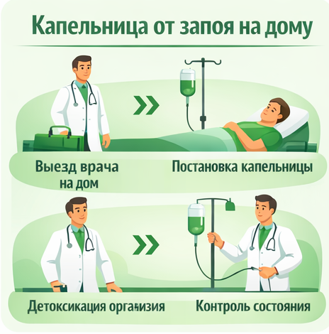 капельница от запоя в Вилючинске в клинике Санати